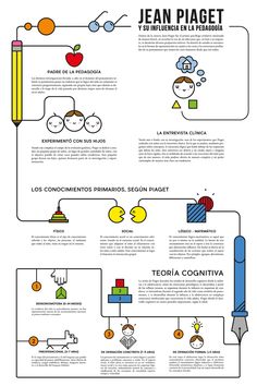 an info sheet with different types of writing