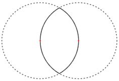 two circles are shown in the same direction, one with red dots on each side