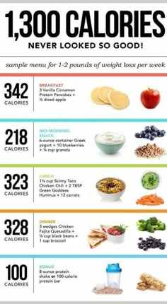 High Protein Meal Plan, 1200 Calorie Diet Plan, Protein Meal Plan, Different Foods, Feel Energized