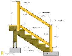 the steps and railings are labeled with measurements for each stair rail, including height