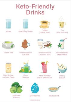 Keto Drinks Chart | Keto Grocery List Printable | Keto Food List | Low Carb Food List | Keto Tracker | A4 | Instant Download Printable Keto Food List, Keto Tracker, Low Carb Food List, Healthy Hacks, Keto Grocery List, Keto Carnivore, Lazy Keto