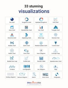 an info sheet with the words visualizing and icons