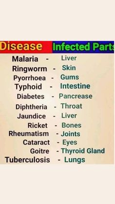 an image of a sign with the names of different types of diseases infected parts