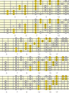 the guitar frets are arranged in yellow and grey, as well as numbers on them