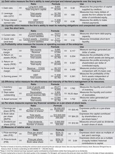 the table shows different types of credit cards and their corresponding numbers for each individual card