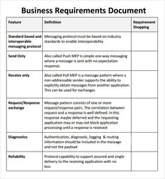 the business document is shown in this table