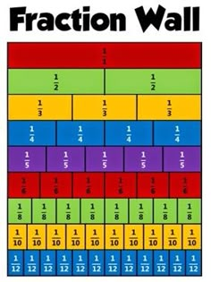 an image of a table with numbers and symbols on it in different colors, including blue, red, yellow, green, orange