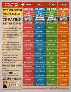 a poster with different types of words on it