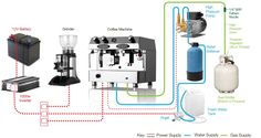 an image of a diagram showing how to use a water pulte dispenser