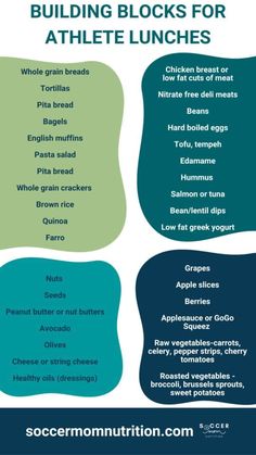 the three levels of building blocks for athlete lunches are shown in blue, green and white