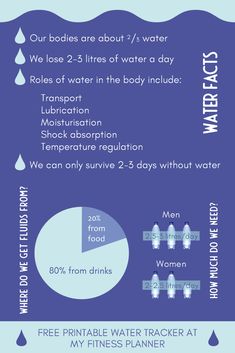 printable water tracker Water Intake Chart, Printable Water Tracker, Water Facts, Budget Calendar, Water Monitor, Daily Water Intake, Tracker Free, Water Tracker, Daily Water