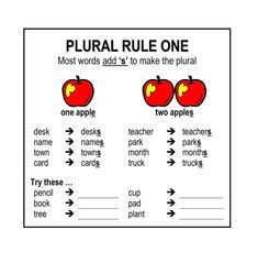 a poster with words and pictures on it that say,'pural rules one most words add to make the plural