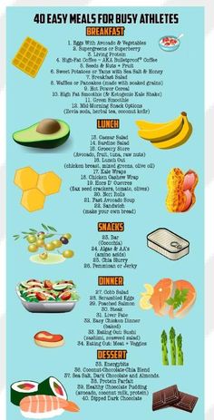 Runner Diet, Honey Breakfast, Running Food, Simple Diet, Healthy Look, Trening Fitness, Healthy Diet Tips, Diet Vegetarian