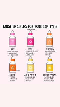 What To Use For Skin Care, Targeted Serum, Skin Notes, Basic Skin Care, Skincare Guide, Eyelash Technician