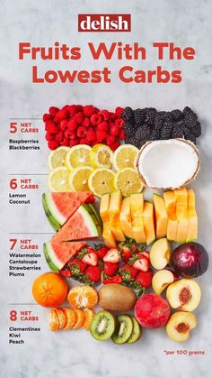 an advertisement for delish fruits with the lowest carbs on it, including kiwis, oranges, watermelon, lemons, rasp, and strawberries