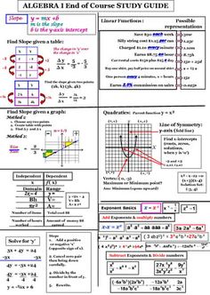 the worksheet is shown for students to learn how to use slope and y intercepts