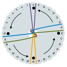 an image of a clock with arrows pointing to different time zones on the dials