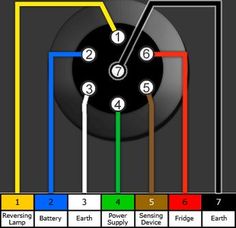 an electrical wiring diagram for a trailer with the colors and numbers highlighted in red, green, blue, yellow