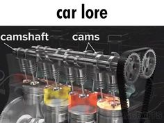 an image of a car engine with parts labeled in the text below it that says, carshart cams