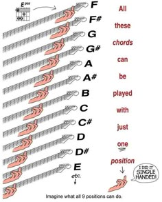 the diagram shows different types of fishing hooks and how they are used to hook them together