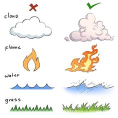 four different types of clouds in the sky with water, grass and fire on them