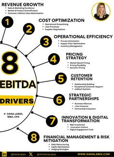 an info sheet with the eight different drivers involved in digital marketing and their role on it