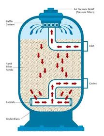 an image of a water heater diagram