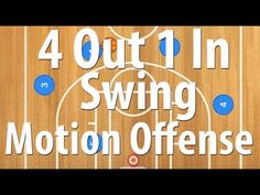 a basketball court with the words 4 out 1 in swing motion offense on it and an image