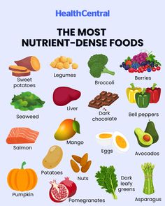 Most Nutrient Dense Foods, Nutritious Foods, Nutrient Dense Food, Foreign Language, Nutrient Dense