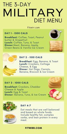 When trying to lose 10 pounds fast, this 3-day military diet plan comes across with claims to help you drop weight quickly. This diet menu outlines exactly what to eat on the plan each day to lose up to 10 pounds in just 3 days. With simple foods like tuna, eggs, grapefruit and more, this proven diet plan gives you the structure and guidelines you need for this 3-day diet plan. But the question is, is it safe? Here is what our nutritionist has to say. #HowToMakeADietPlanForWeightLoss Trainee Kpop Schedule, Kpop Schedule, Tuna Diet, Nutritionist Diet, 3 Day Military, Simple Foods, Egg Diet Plan, Metabolism Boosting Foods, Food Substitutions