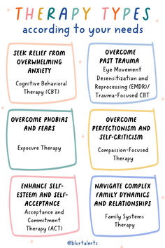 Discover therapy approaches tailored to your unique needs in managing mental health challenges. Whether you seek emotional support, skill-building, or trauma healing, there's a therapy approach for you. Visit our website to explore more therapy tools and find the support you deserve on your journey to well-being. Counselling Tools, Counseling Worksheets, Sand Tray, Psychology Studies, Exposure Therapy, Emdr Therapy, Mental Health Facts, Health Challenges