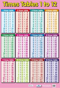 the times tables to 12 are displayed on a pink background with numbers in different colors