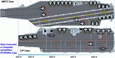 an aircraft carrier is shown in this diagram