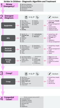 #stridor #pediatrics Vein Thrombosis, Levels Of Consciousness, Lymph Nodes, Pharmacology, Pediatrics, Medicine