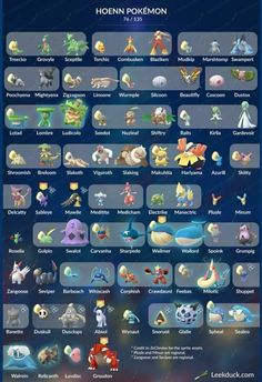 an image of the different types of pokemons and their names in each language on this poster