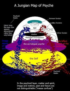 Cronache dell'Età Post-umana: Il modello della psiche secondo Jung e la scuola junghiana Jung Archetypes, Carl Jung Archetypes, Carl Jung Quotes, Jungian Psychology, Psychology Quotes, Mobile Learning, Educational Leadership, Like Someone, Sigmund Freud