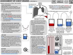 the diagram shows how to use different types of chemicals for their treatment and maintenance purposes