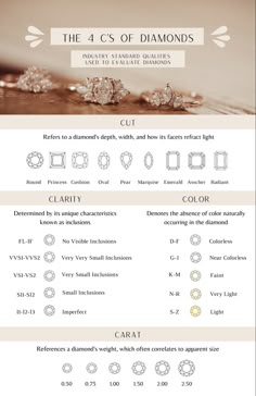 an info sheet showing different types of diamonds