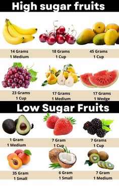 Low Sugar Fruits, High Sugar Fruits, High Sugar, High Blood Sugar