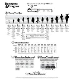 an info sheet with different types of people and numbers on the front, in black and white