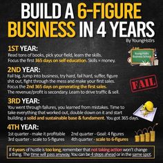 Build A 6-figure Business In 4 Years Money Strategy, Money Management Advice, Finance Investing, Budget Planer, Business Entrepreneurship