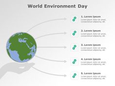 the world environment diagram for powerpoint