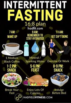 Motivasi Diet, Intermittent Fasting Diet, Fat Loss Plan, Resep Diet, Makanan Diet, Fasting Diet, Diet Coke, Burn Fat Faster, Diet Keto