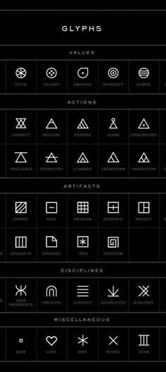 the symbols and their meanings for each type of object in this graphic art work, they are