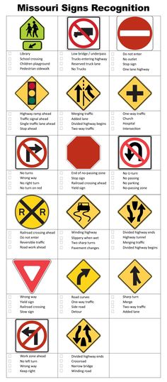 various road signs are shown in this diagram, with the names and symbols below them