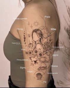 the parts of a woman's shoulder tattoo