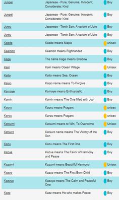 the top ten languages in each language