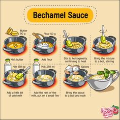 the instructions for how to make a bechamel sauce