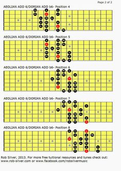 the guitar tabs are labeled in red and black, with numbers on each side