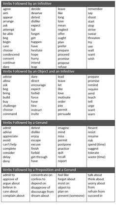 a table that has different types of words and numbers on it, including the word list